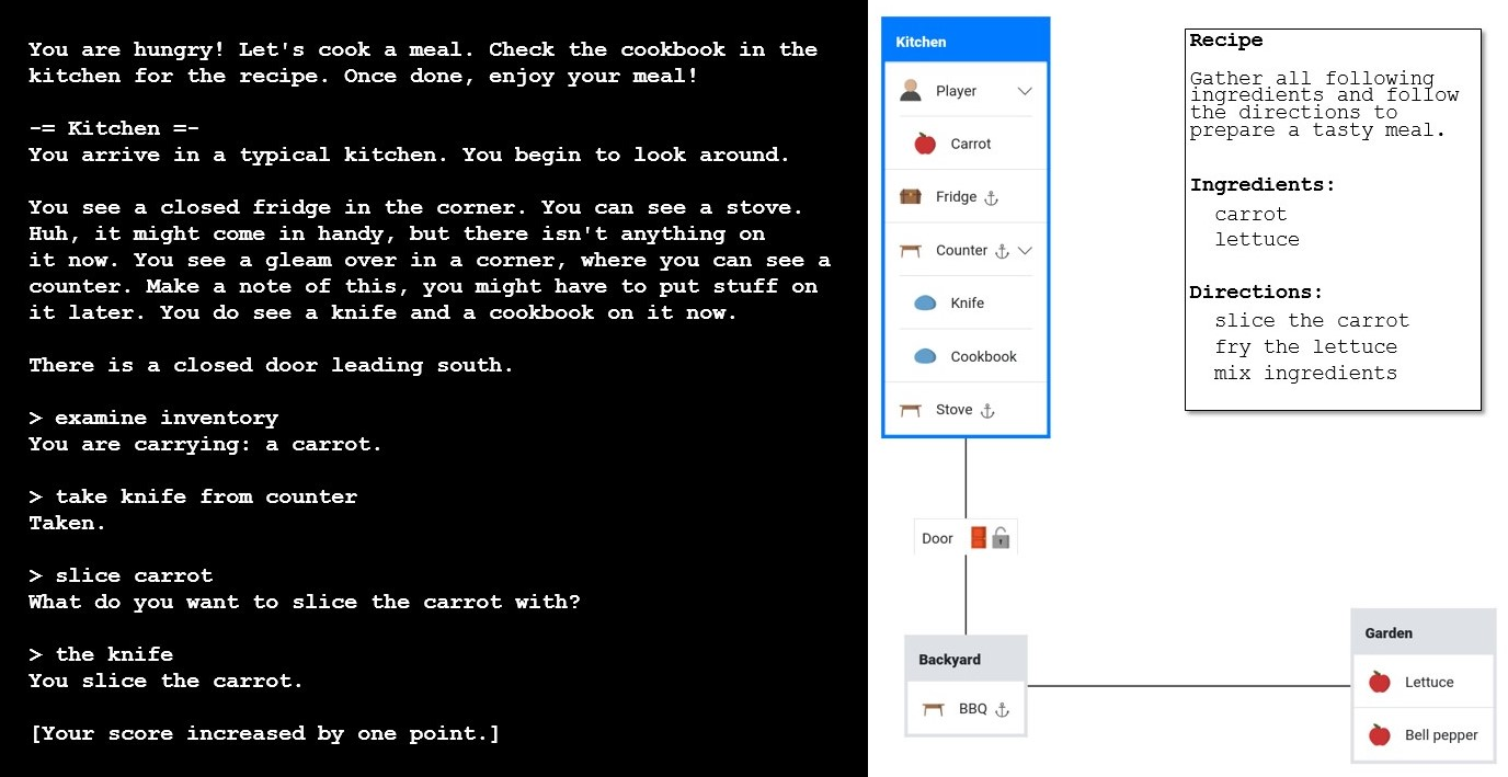 TextWorld interface along withvisualization.